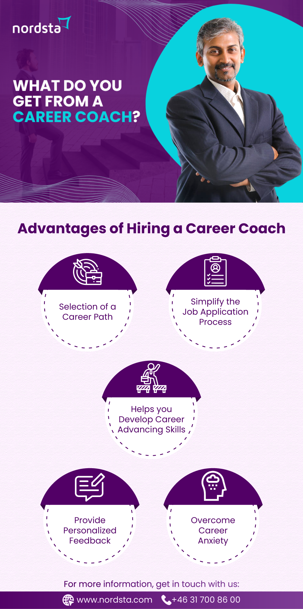 infographic-What-do-you-get-from-a-career-coach